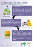 Verpackungssammlung 2025
